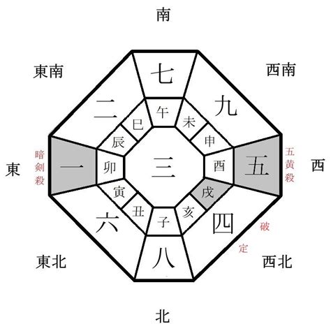 2024 方位盤|2024年の吉方位